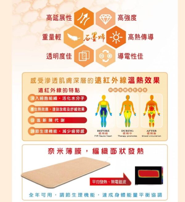 遠紅外線發熱毯