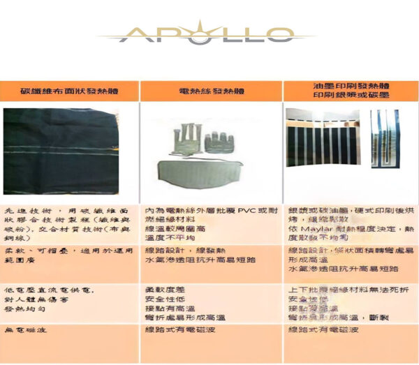 遠紅外線發熱毯